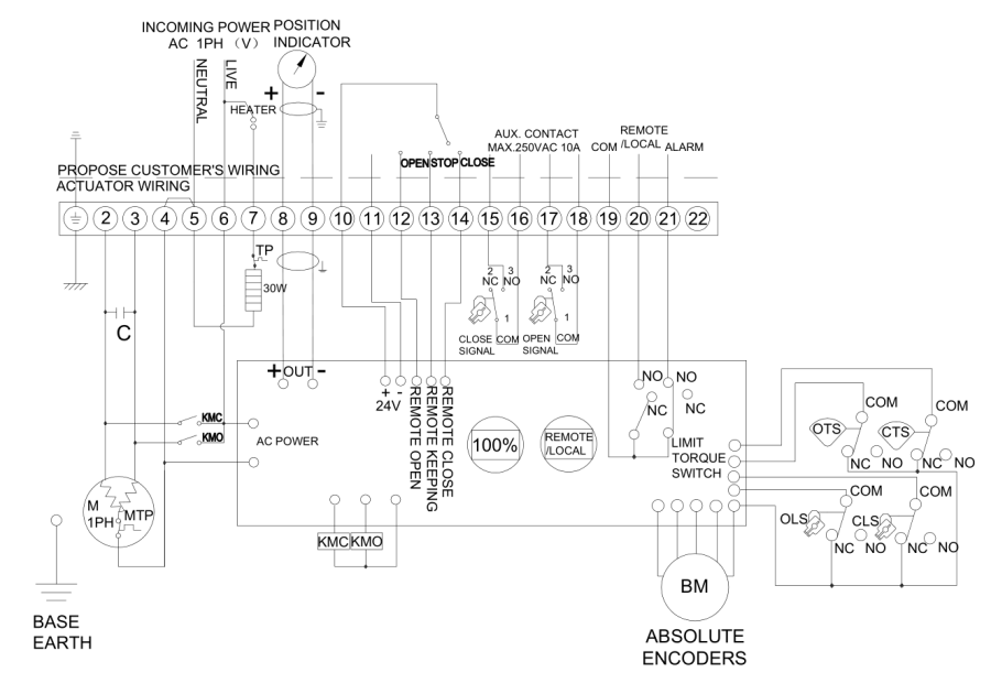 直行程電動執行器